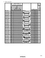 Предварительный просмотр 505 страницы Hitachi H8/3008 Hardware Manual