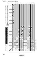 Предварительный просмотр 514 страницы Hitachi H8/3008 Hardware Manual