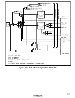 Предварительный просмотр 621 страницы Hitachi H8/3008 Hardware Manual