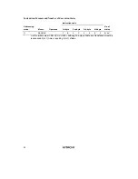 Preview for 90 page of Hitachi H8/300L Series Programming Manual