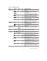 Предварительный просмотр 26 страницы Hitachi H8/3044 Hardware Manual