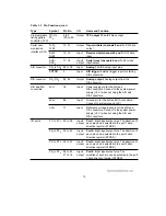 Предварительный просмотр 28 страницы Hitachi H8/3044 Hardware Manual