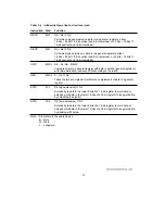 Предварительный просмотр 46 страницы Hitachi H8/3044 Hardware Manual