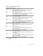 Предварительный просмотр 49 страницы Hitachi H8/3044 Hardware Manual