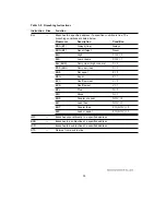 Предварительный просмотр 50 страницы Hitachi H8/3044 Hardware Manual