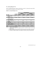 Предварительный просмотр 120 страницы Hitachi H8/3044 Hardware Manual