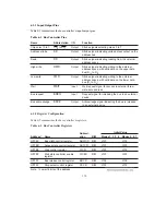 Предварительный просмотр 127 страницы Hitachi H8/3044 Hardware Manual