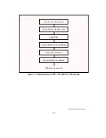 Предварительный просмотр 179 страницы Hitachi H8/3044 Hardware Manual