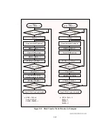 Предварительный просмотр 235 страницы Hitachi H8/3044 Hardware Manual