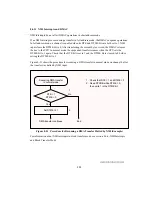 Предварительный просмотр 247 страницы Hitachi H8/3044 Hardware Manual