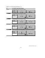 Предварительный просмотр 283 страницы Hitachi H8/3044 Hardware Manual