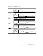 Предварительный просмотр 284 страницы Hitachi H8/3044 Hardware Manual