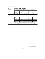 Предварительный просмотр 288 страницы Hitachi H8/3044 Hardware Manual