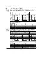 Предварительный просмотр 293 страницы Hitachi H8/3044 Hardware Manual