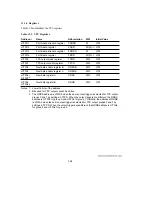 Предварительный просмотр 410 страницы Hitachi H8/3044 Hardware Manual