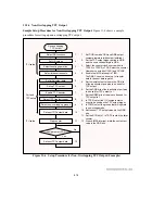 Предварительный просмотр 428 страницы Hitachi H8/3044 Hardware Manual