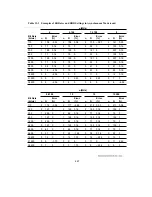 Предварительный просмотр 468 страницы Hitachi H8/3044 Hardware Manual