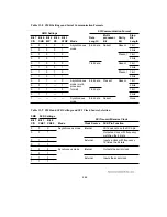 Предварительный просмотр 476 страницы Hitachi H8/3044 Hardware Manual