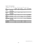 Предварительный просмотр 573 страницы Hitachi H8/3044 Hardware Manual