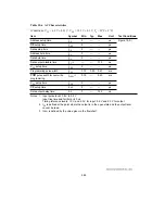 Предварительный просмотр 574 страницы Hitachi H8/3044 Hardware Manual