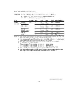 Предварительный просмотр 687 страницы Hitachi H8/3044 Hardware Manual