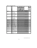 Предварительный просмотр 722 страницы Hitachi H8/3044 Hardware Manual