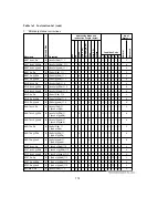 Предварительный просмотр 725 страницы Hitachi H8/3044 Hardware Manual