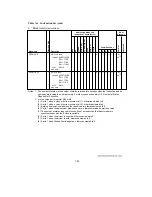 Предварительный просмотр 730 страницы Hitachi H8/3044 Hardware Manual