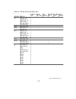 Предварительный просмотр 736 страницы Hitachi H8/3044 Hardware Manual