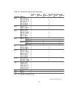 Предварительный просмотр 738 страницы Hitachi H8/3044 Hardware Manual