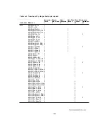 Предварительный просмотр 740 страницы Hitachi H8/3044 Hardware Manual