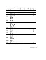 Предварительный просмотр 741 страницы Hitachi H8/3044 Hardware Manual