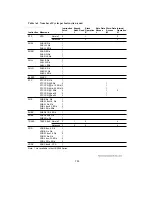 Предварительный просмотр 742 страницы Hitachi H8/3044 Hardware Manual