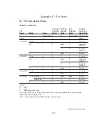 Предварительный просмотр 856 страницы Hitachi H8/3044 Hardware Manual