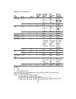 Предварительный просмотр 858 страницы Hitachi H8/3044 Hardware Manual