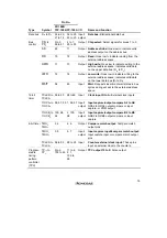 Предварительный просмотр 63 страницы Hitachi H8/3060 Hardware Manual