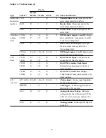 Предварительный просмотр 22 страницы Hitachi H8/326 Series Hardware Manual