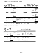 Предварительный просмотр 192 страницы Hitachi H8/326 Series Hardware Manual