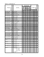 Предварительный просмотр 281 страницы Hitachi H8/326 Series Hardware Manual