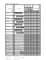 Предварительный просмотр 283 страницы Hitachi H8/326 Series Hardware Manual