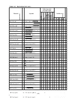 Предварительный просмотр 284 страницы Hitachi H8/326 Series Hardware Manual