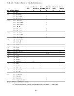 Предварительный просмотр 292 страницы Hitachi H8/326 Series Hardware Manual