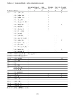 Предварительный просмотр 293 страницы Hitachi H8/326 Series Hardware Manual