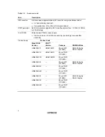 Preview for 15 page of Hitachi H8/3635 Hardware Manual