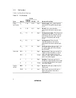 Preview for 19 page of Hitachi H8/3635 Hardware Manual