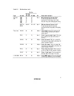 Preview for 20 page of Hitachi H8/3635 Hardware Manual