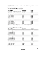 Preview for 65 page of Hitachi H8/3635 Hardware Manual