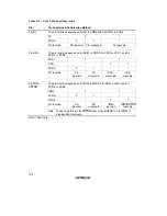 Preview for 140 page of Hitachi H8/3635 Hardware Manual