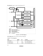 Preview for 216 page of Hitachi H8/3635 Hardware Manual