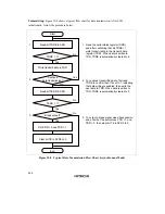 Preview for 252 page of Hitachi H8/3635 Hardware Manual